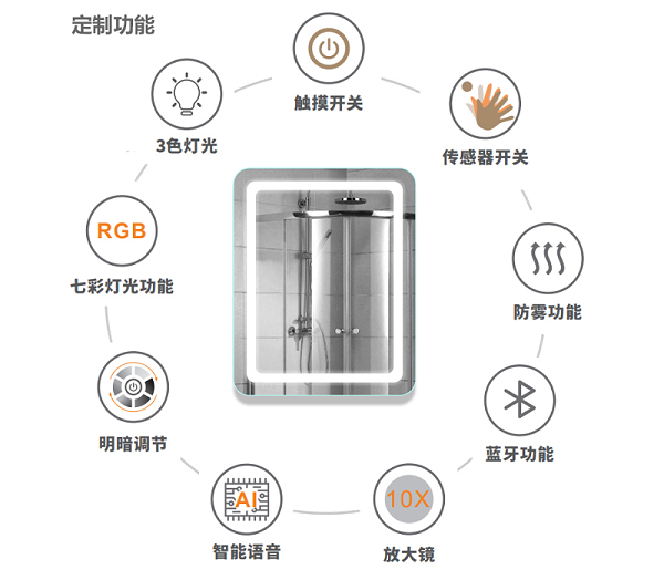 LED智能防雾浴室镜